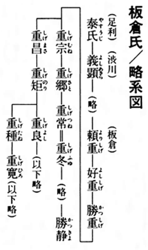 板倉家 子孫|板倉氏(いたくらうじ)とは？ 意味や使い方